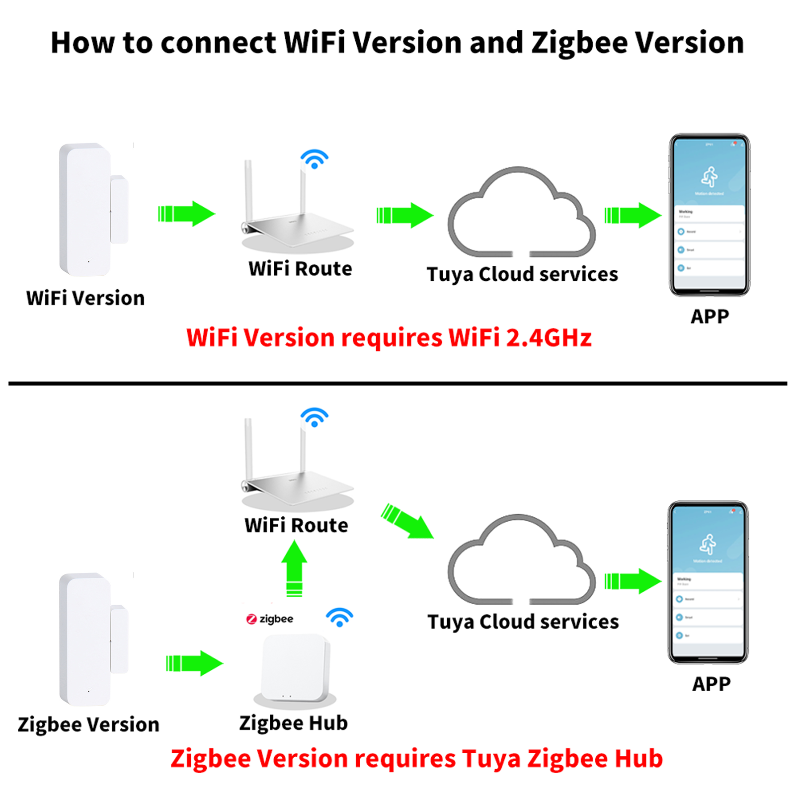 Tuya Smart WiFi/Zigbee Door Wi - Smart Home Automation Kit review and price